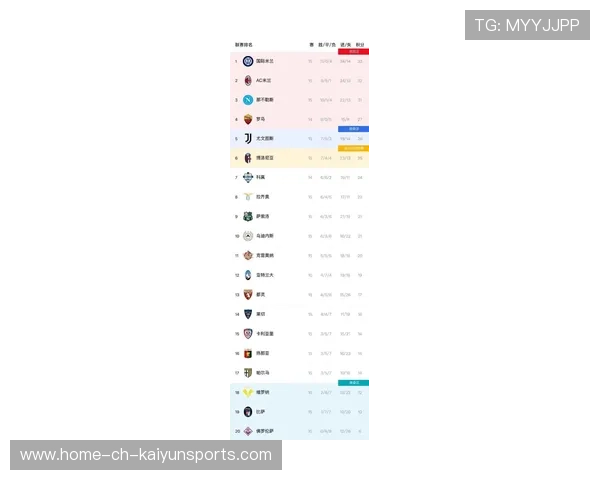 意甲江河日下趋势明显,国米能否抵挡史上第二高价求购压力?,意甲国米最新战报 意甲江河日下趋势明显,国米能否抵挡史上第二高价求购压力?,意甲国米最新战报