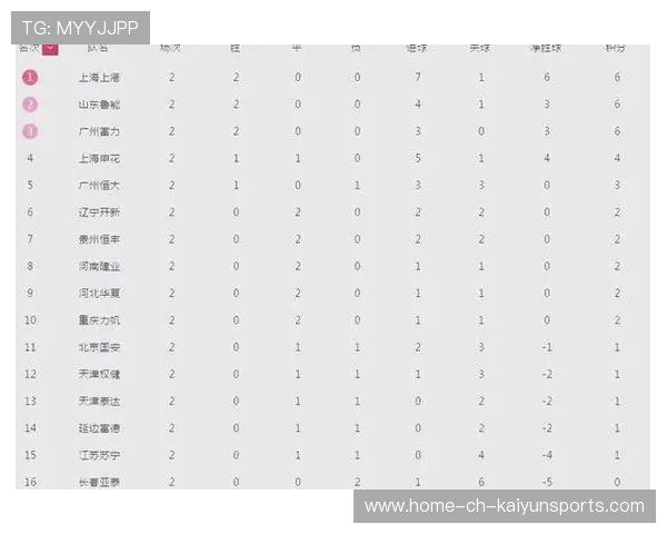 中超球队临场换人策略改变比赛走势,中超最快换人 中超球队临场换人策略改变比赛走势,中超最快换人